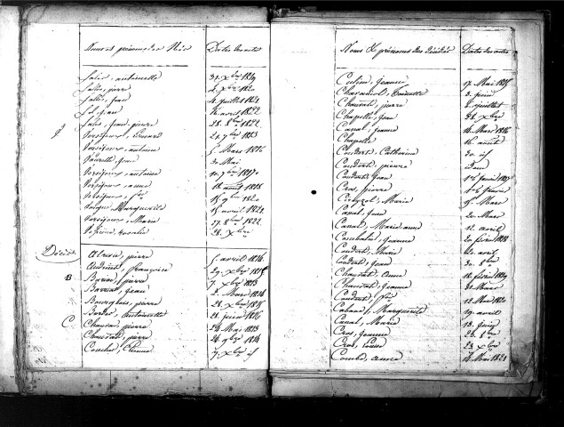 Tables décennales des décès (1813-1822)