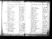 Tables décennales des décès (1813-1822)