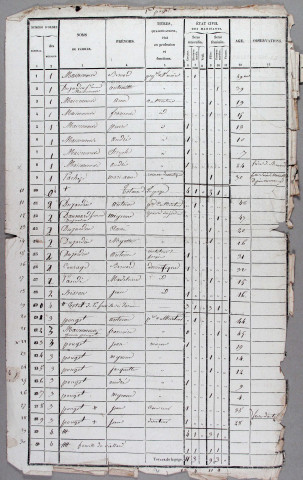 Population : listes nominatives. 1836-1841
