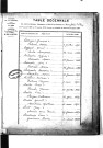 Tables décennales des mariages (1863-1872)