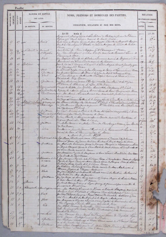 Répertoire chronologique : 3 janvier 1898-13 juillet 1940