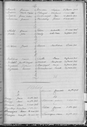 Tables décennales des naissances (1903-1912)