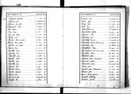 Tables décennales des naissances (1883-1892)