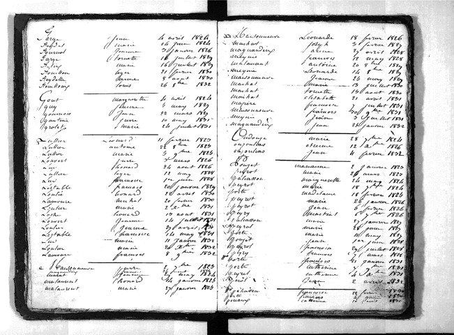 Tables décennales des naissances (1823-1832)