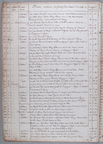 Répertoire chronologique : 13 février 1862-5 novembre 1875