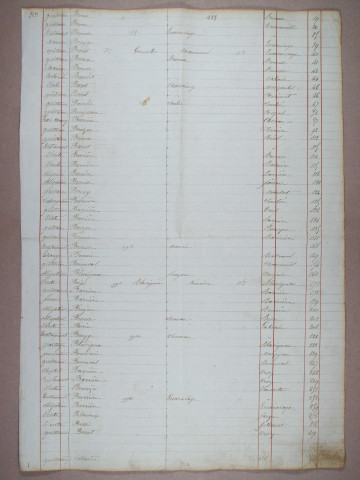 A à V. (1833-1844)