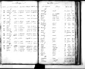 Tables décennales des mariages (1833-1842)