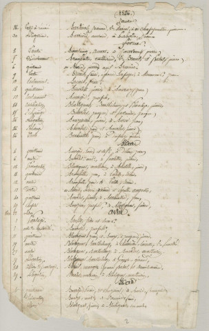 Répertoire chronologique et alphabétique A-V
