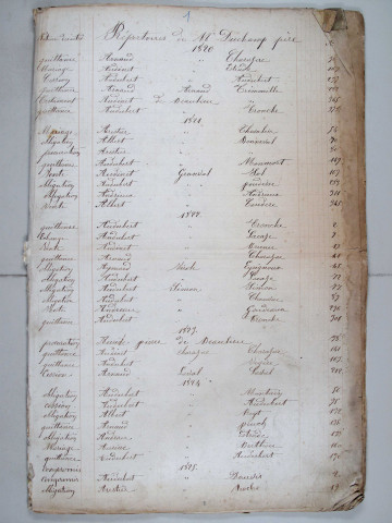 Répertoire alphabétique : A-H