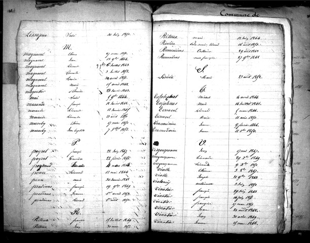 Tables décennales des naissances (1843-1852)