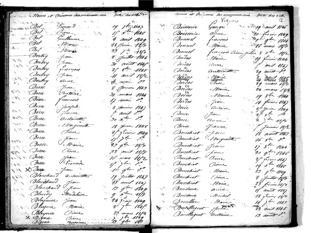 Tables décennales des naissances (1843-1852)