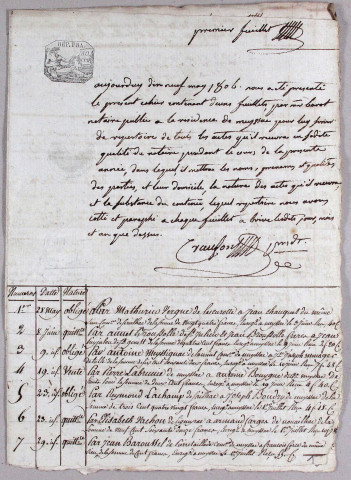 Répertoire chronologique : 28 mai 1806-24 décembre 1826