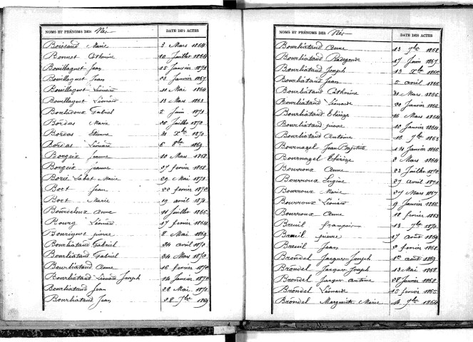 Tables décennales des naissances (1863-1872)