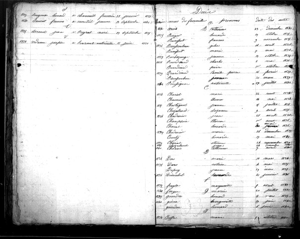 Tables décennales des mariages (1833-1842)