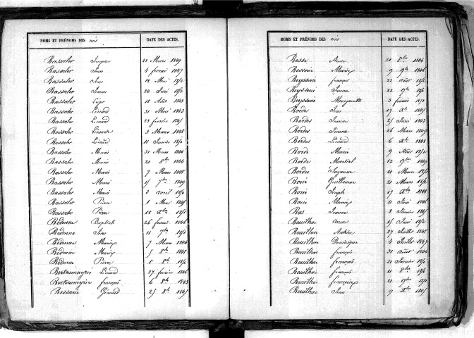 Tables décennales des naissances (1843-1852)