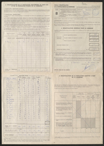 Population : listes nominatives. 1921-1990