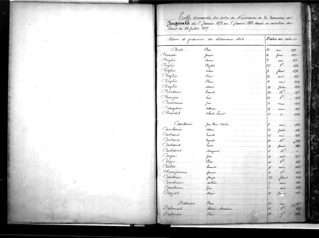 Tables décennales des naissances (1873-1882)