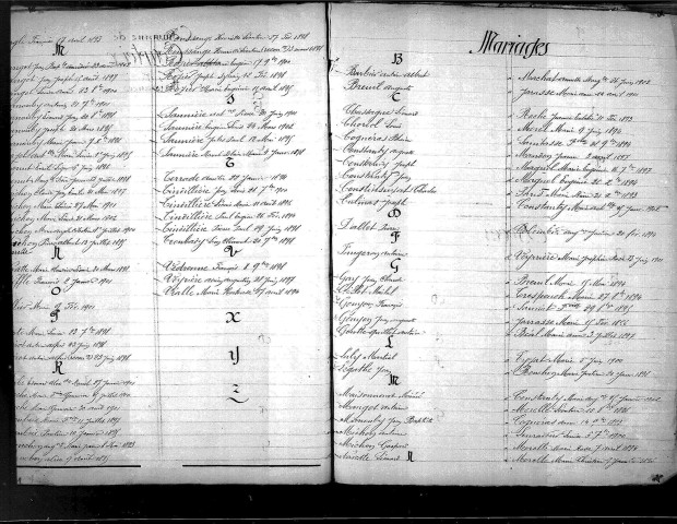 Tables décennales des mariages (1893-1902)