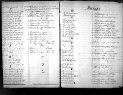 Tables décennales des mariages (1893-1902)