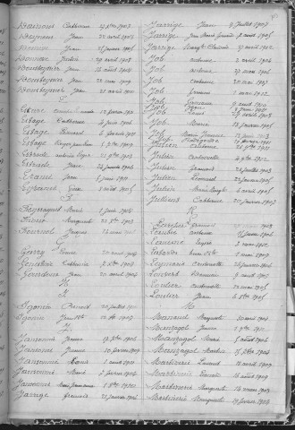 Tables décennales des décès (1903-1912)