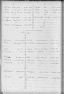Tables décennales des mariages (1913-1922)