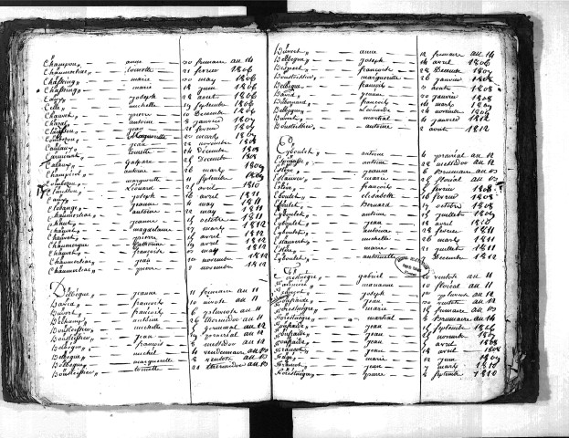 Tables décennales des décès (1803-1812)