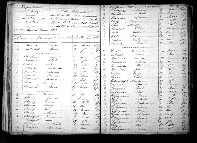 Tables décennales des décès (1853-1862)