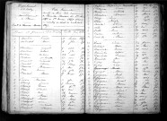 Tables décennales des décès (1853-1862)