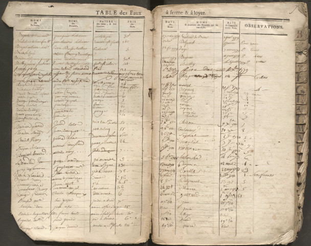 1779-1798