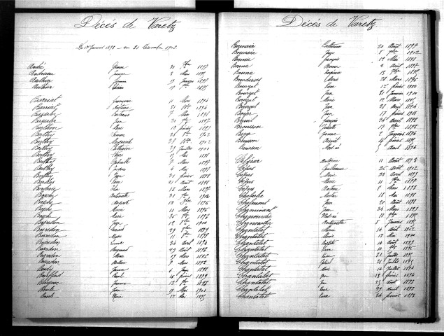 Tables décennales des décès (1893-1902)