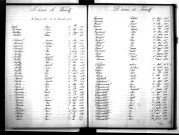 Tables décennales des décès (1893-1902)