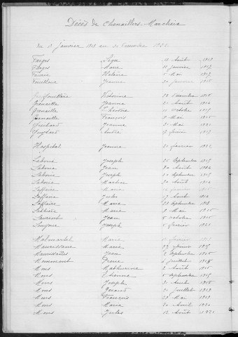 Tables décennales des décès (1913-1922)