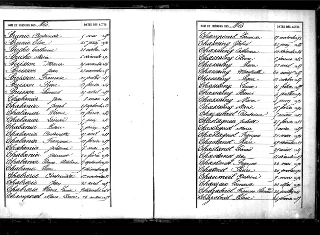 Tables décennales des naissances (1883-1892)