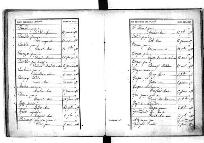 Tables décennales des naissances (1873-1882)