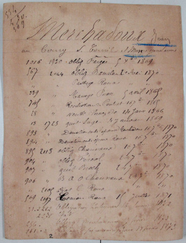 Répertoire alphabétique sur fiches : Merchadour-Mirat