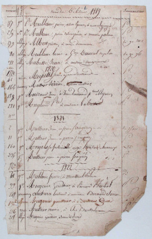 Répertoire alphabétique : A-V