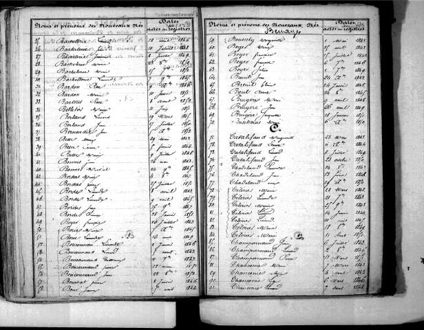 Tables décennales des naissances (1843-1852)