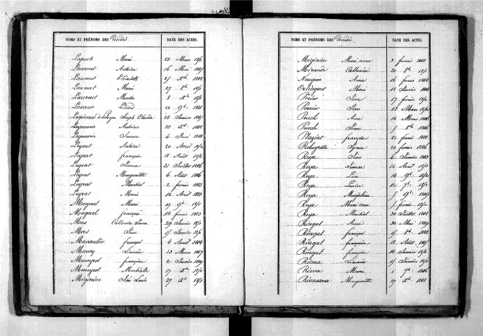 Tables décennales des décès (1843-1852)