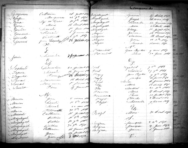 Tables décennales des décès (1863-1872)