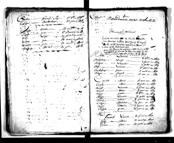 Tables décennales des naissances (1803-1812)