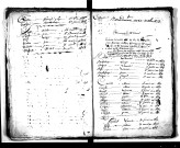 Tables décennales des naissances (1803-1812)