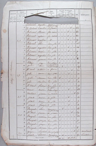 Population : listes nominatives. 1856-1931