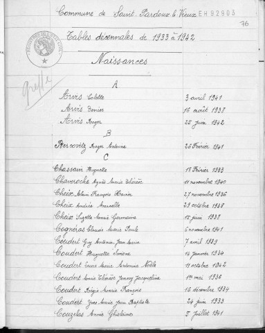 Tables décennales des naissances (1933-1942)