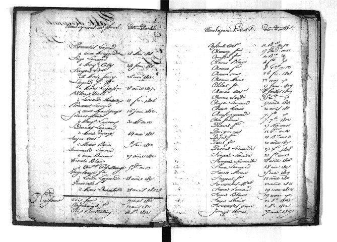 Tables décennales des naissances (1803-1812)