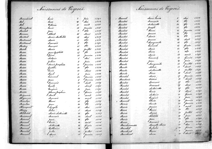 Tables décennales des naissances (1883-1892)