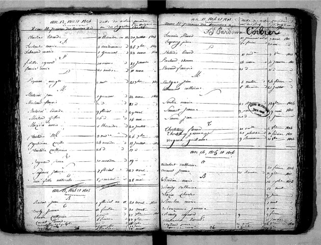 Tables décennales des naissances (1803-1812)