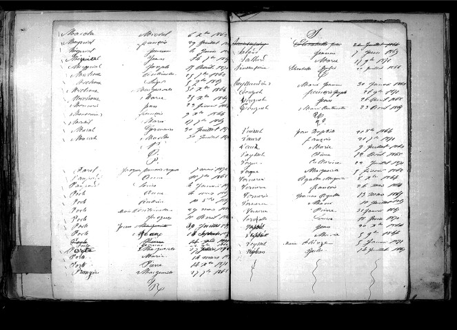 Tables décennales des naissances (1863-1872)