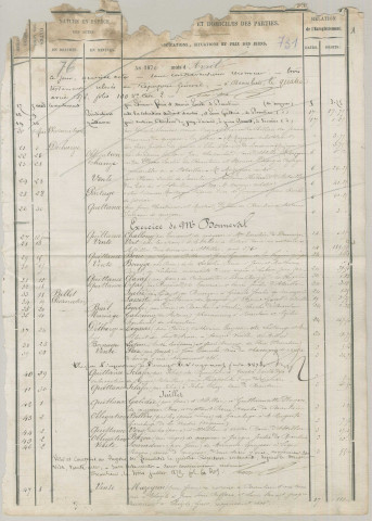 Répertoire chronologique : 5 avril 1876-29 juin 1902