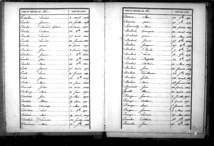 Tables décennales des naissances (1863-1872)