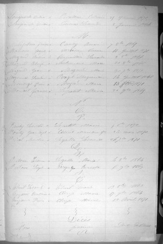 Tables décennales des mariages (1863-1872)